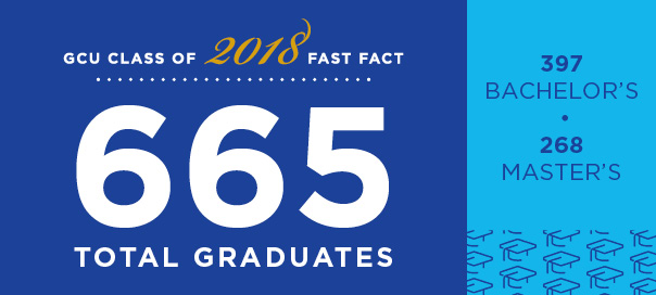 GCU Fast Facts