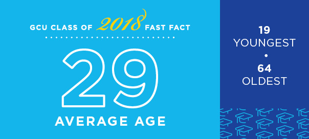 GCU Fast Facts