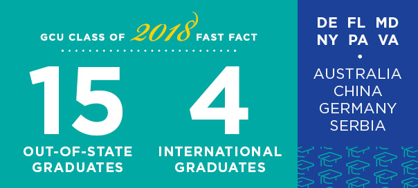 GCU Fast Facts