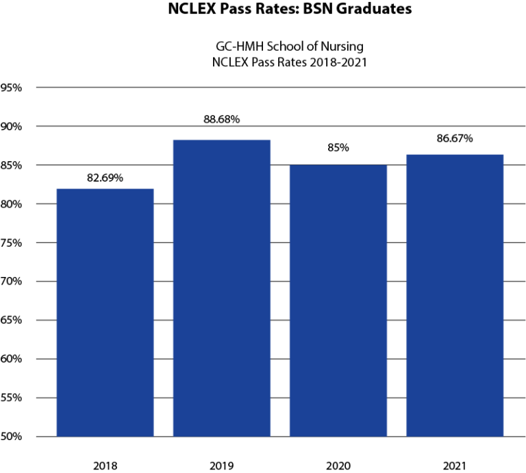 Nursing Court University, New Jersey