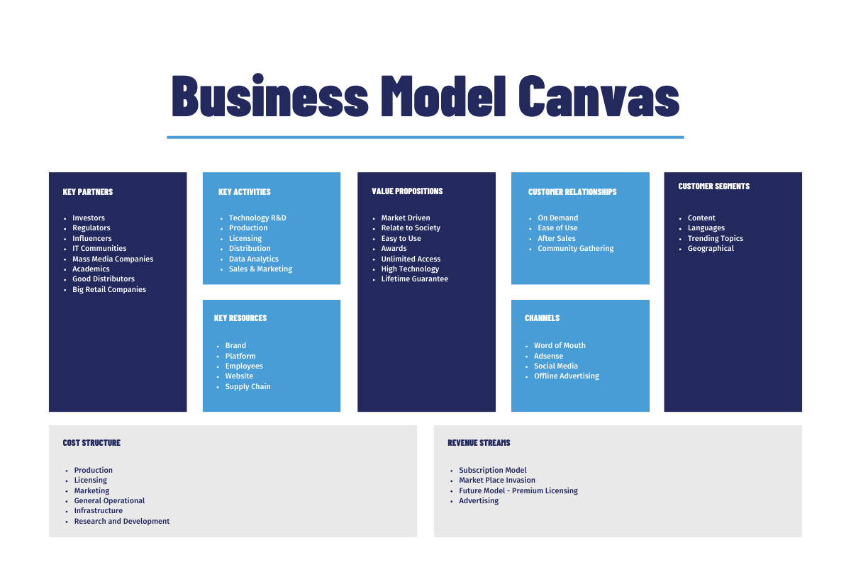 Blue Charts that read business Model Canvas